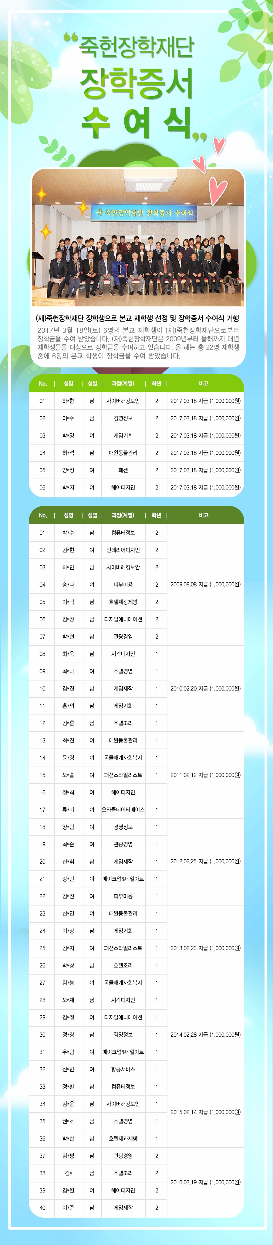 죽헌장학재단 장학증서수여식.jpg