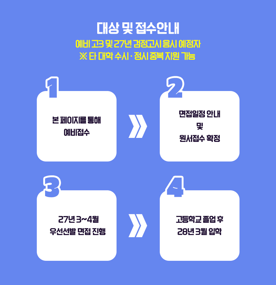 예비 고3, 서울호서를 만나다! 예비 고3을 위해 준비한 서울호서의 특별한 전형